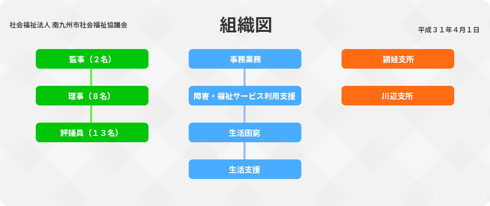 組織図